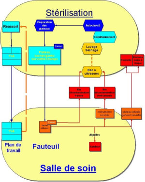 Ste2 vtslnl - Eugenol