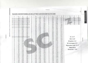 Tarif s4me4f - Eugenol