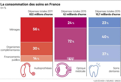 2056088 lunettes dentaire la mesure macron couterait 44 milliards web tete 0211678468684 jxargi - Eugenol