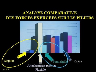 Diapositive7 yt3apd - Eugenol