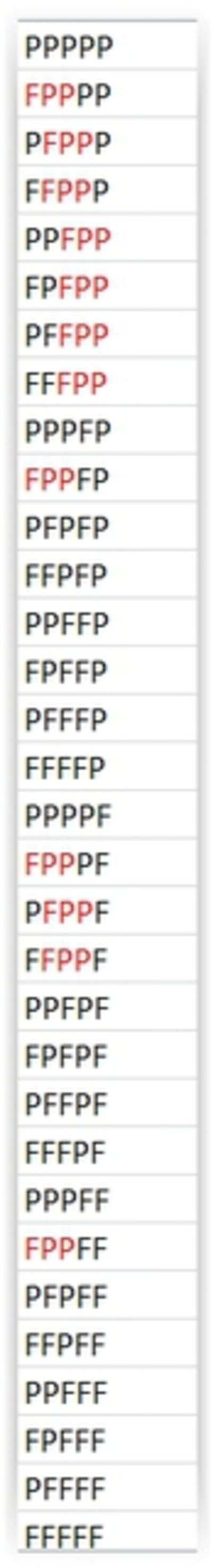 Fpp igg2bx - Eugenol