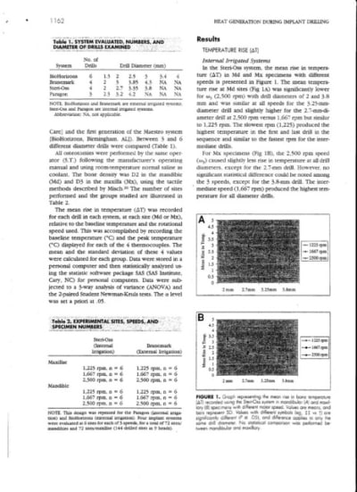 Heat   3 tlp3vb - Eugenol