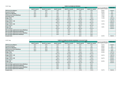 Impact négociations conventionnelles 2016 2017 sur ca et bnc   resume arbitrage 7 01 p0aeei - Eugenol