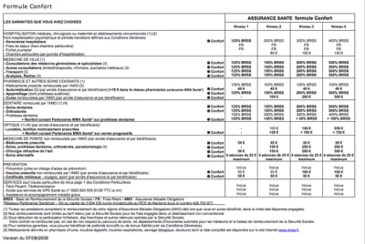 Mma tableau formule confort 2008 rrj1wj - Eugenol