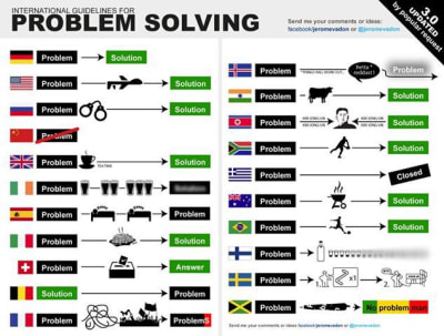 Problem solving p2ybec - Eugenol