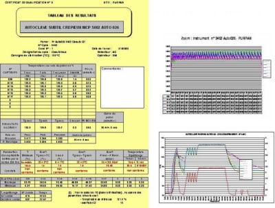 Qualification pndddh - Eugenol