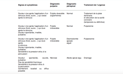 Recommandationshas endo g67rge - Eugenol