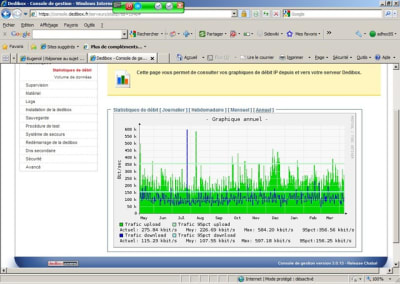 Stats zdmuoi - Eugenol