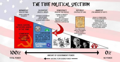 Thetruepoliticalspectrum awjsyg - Eugenol