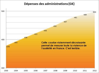 Austerit  en france uj4t6y - Eugenol