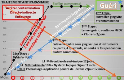 Cheminement gu rison protocole lds2q9 - Eugenol