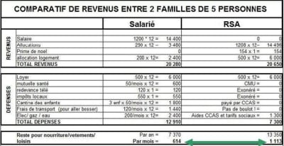 Comparatif up7bbr - Eugenol