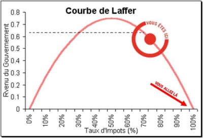 Courbe de laffer tvktas - Eugenol