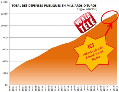D penses publiques aust rit  qui d pote zlurbn - Eugenol