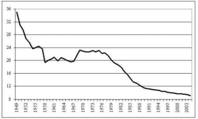 Graphique iq0opq - Eugenol