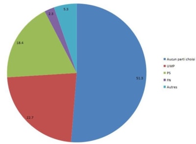 Participation municipales 2014 premier tour 660x486 vjprcy - Eugenol