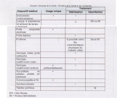 Plus clair y7xbrs - Eugenol