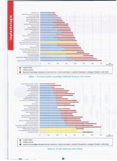 Prix implants sdcxik - Eugenol