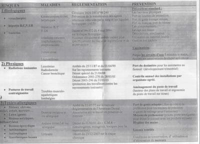 Risque lebjlh - Eugenol
