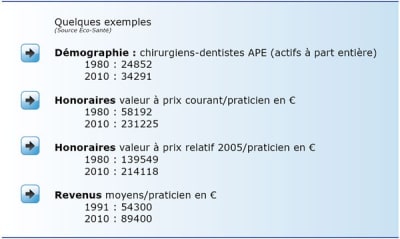 Tableau demographie art cm ewqggq - Eugenol