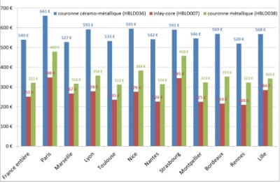 Tarif moyen prothèse uhzjvp - Eugenol