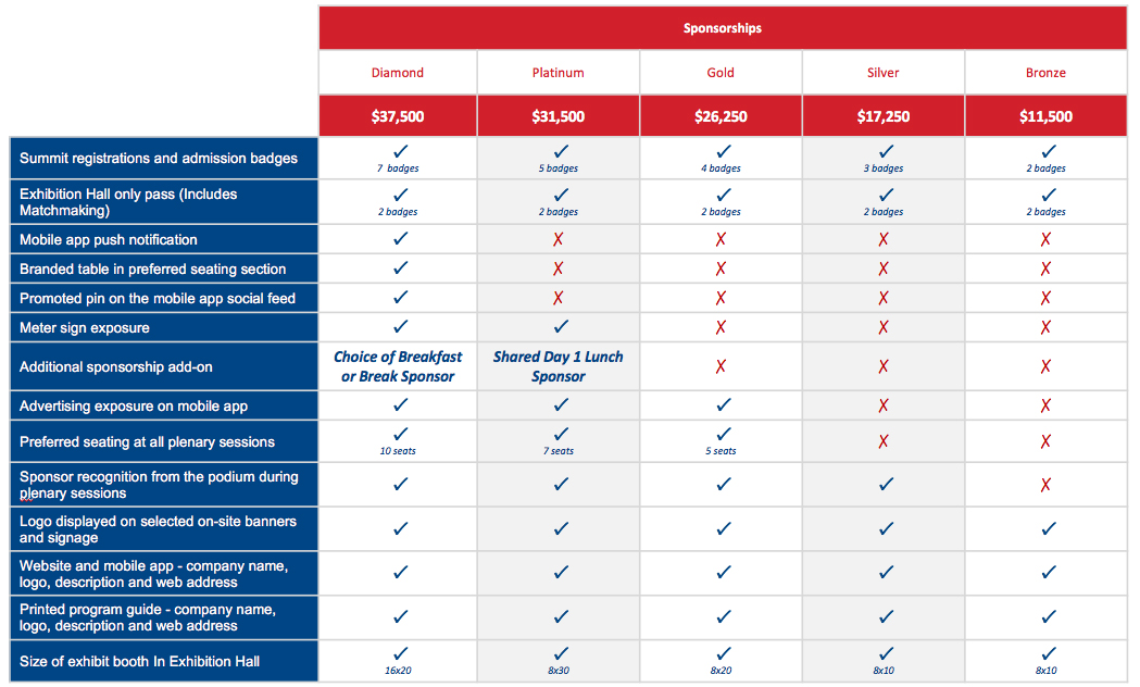 Sponsorship Opportunities Chart