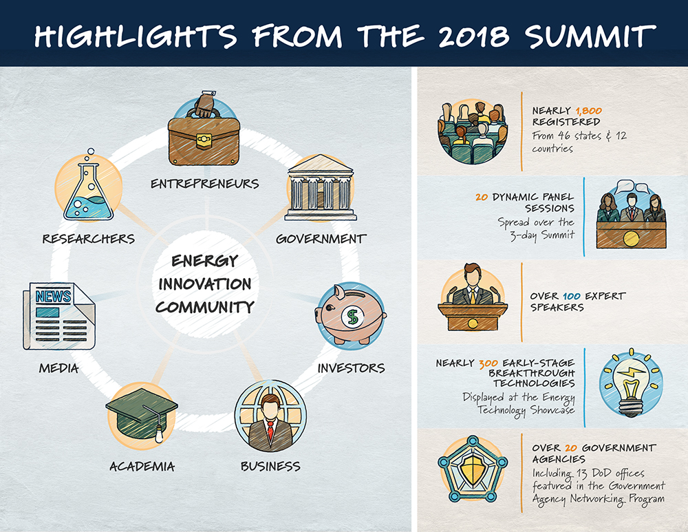 2018 Summit Infographic