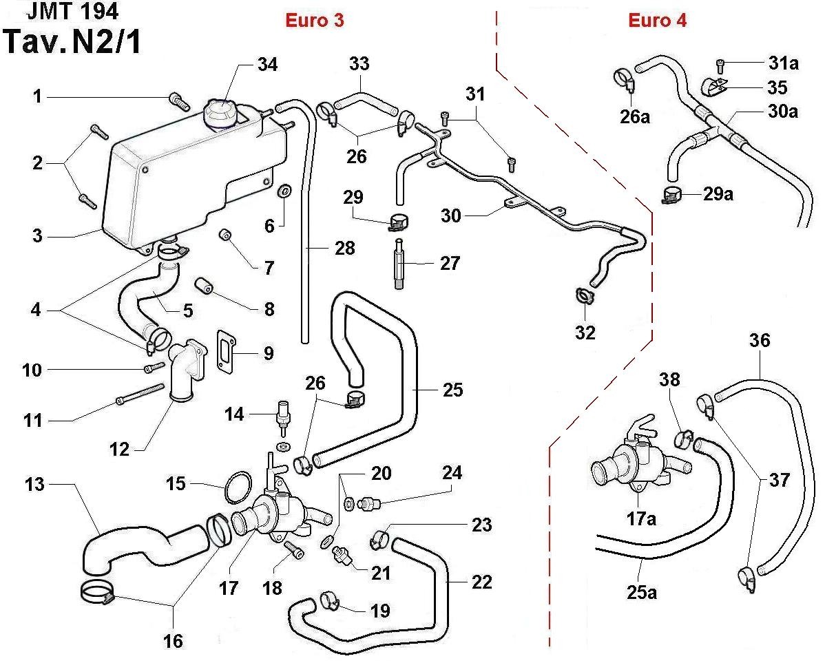 Lombardini PAKNING VANNBEND LDW 194 JMT Frydenbø Industri
