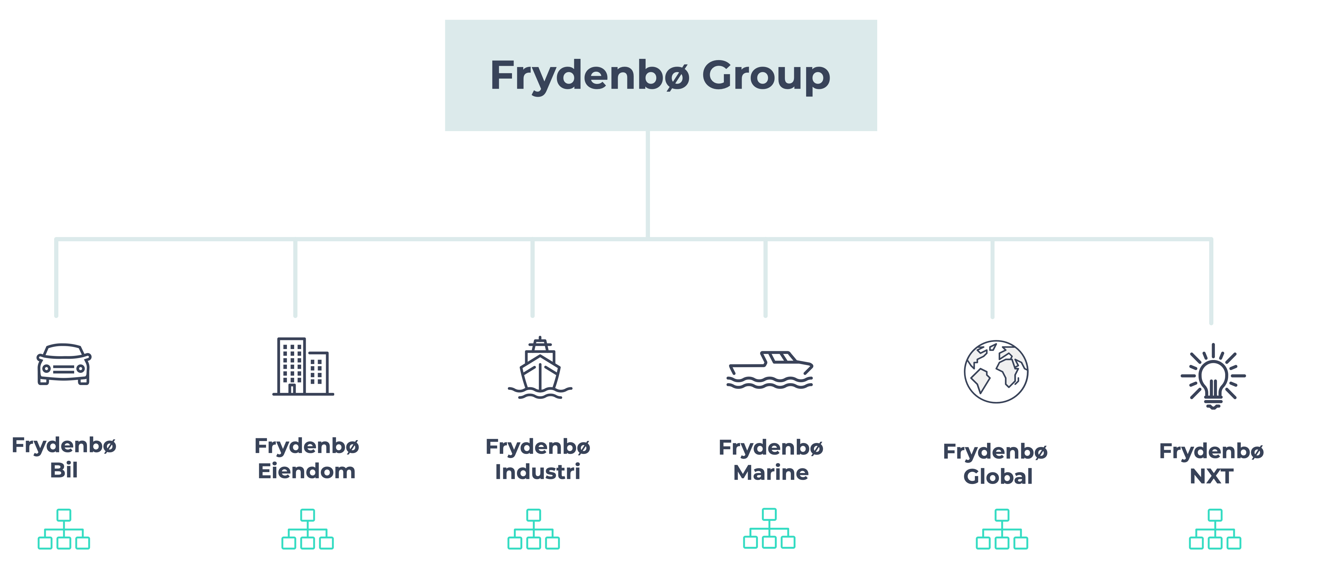 Frydenbø Group