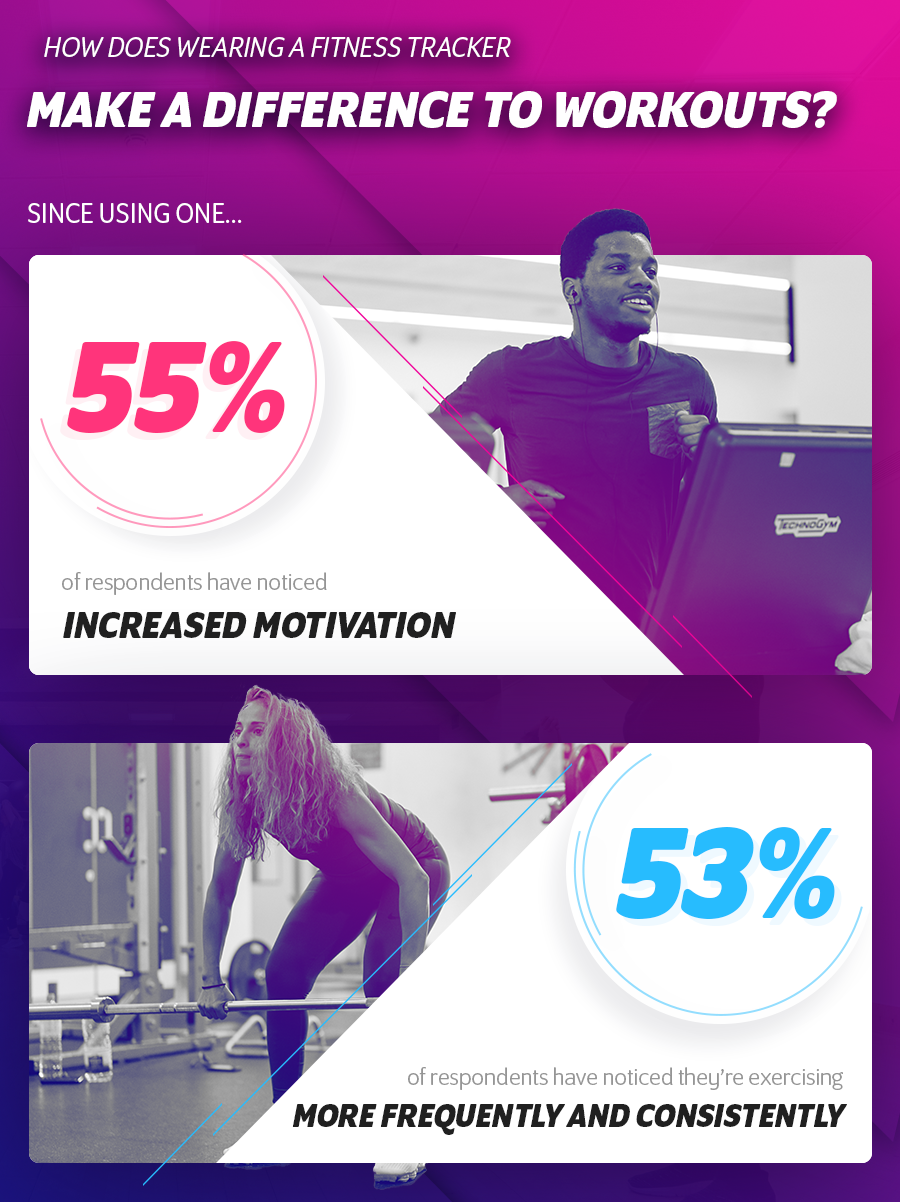 Fitness trackers difference to workout