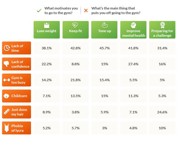 Graph 3 motivations vs put off