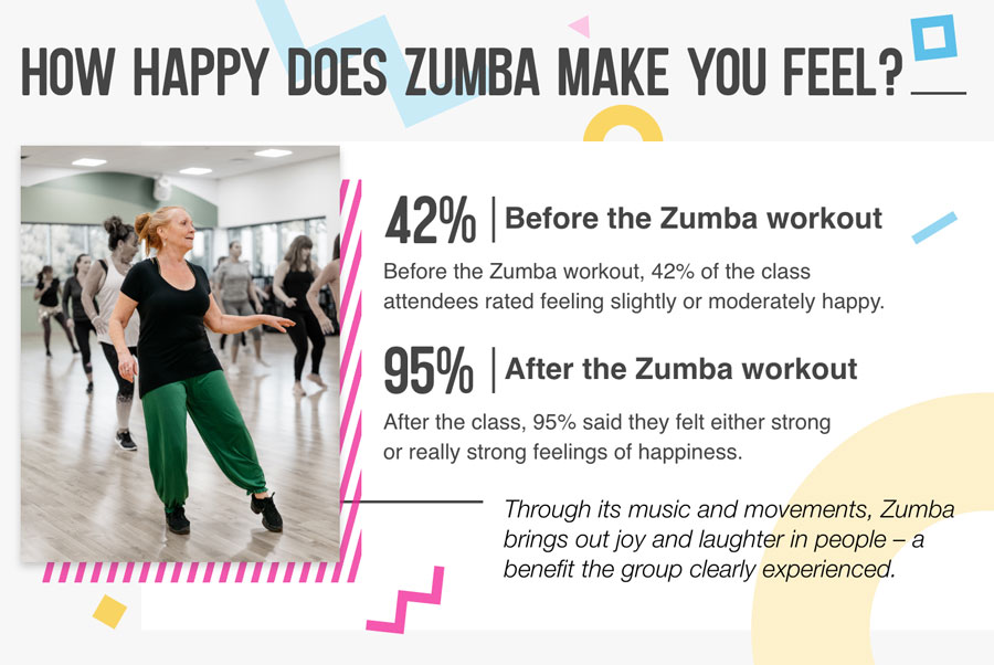 Mental Health And Fitness Zumba Image