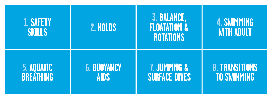 Swimming confidence Swimming confidence