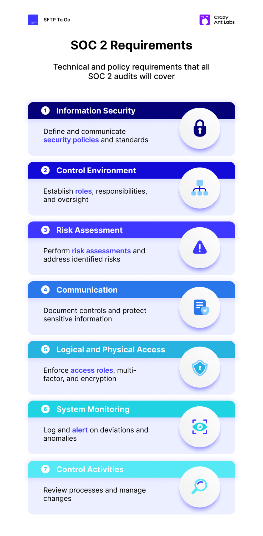 soc 2 checklist summary