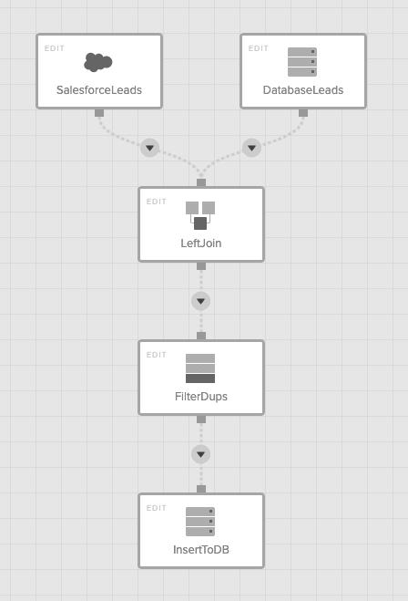 Xplenty dataflow