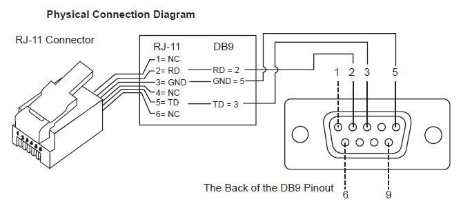 Rs232 Rj11 Wiring 