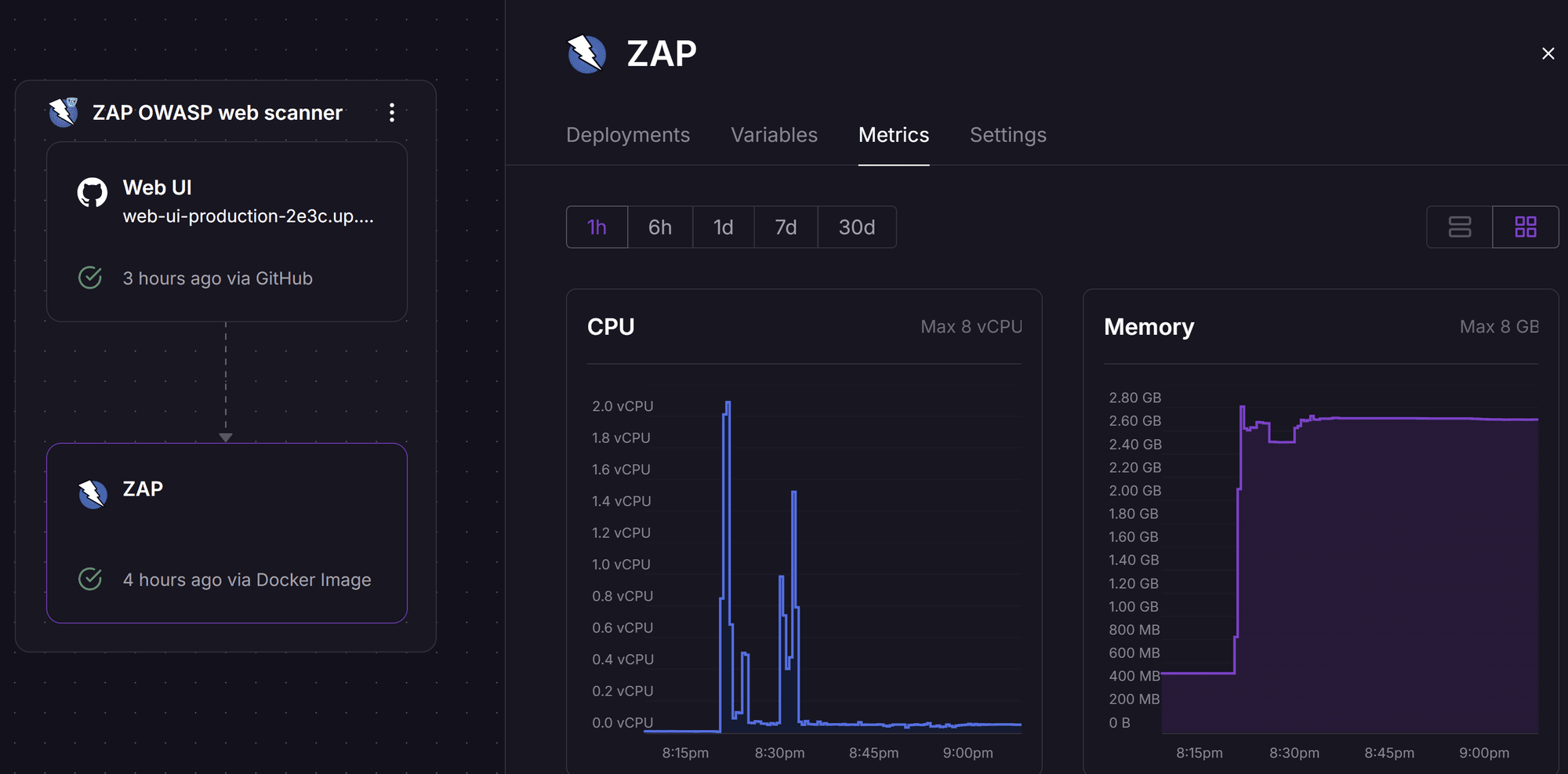 Resource use on Railway of ZAP docker container, high memory use