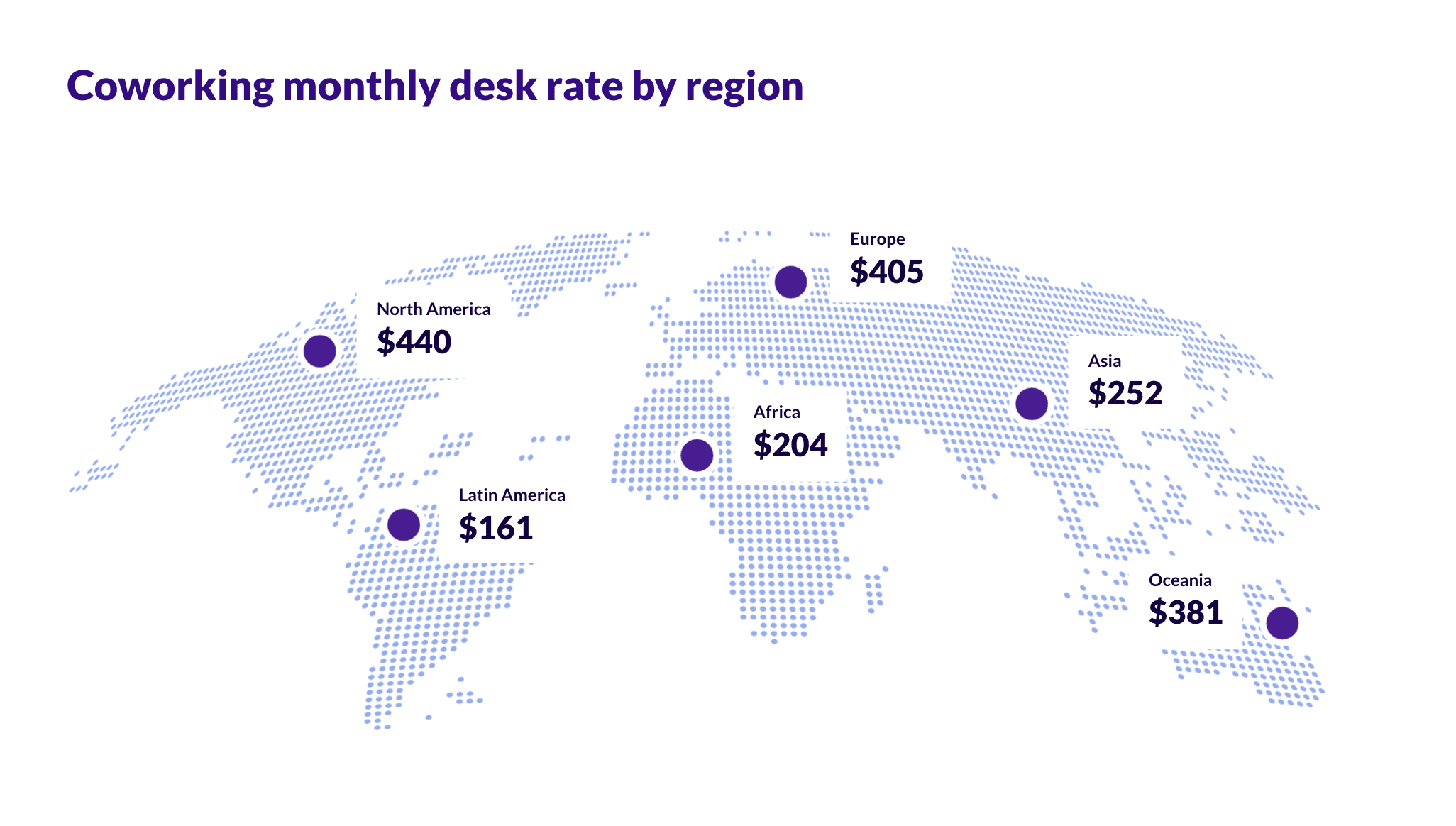 Coworking Pricing: Current price per desk in flexible workspaces