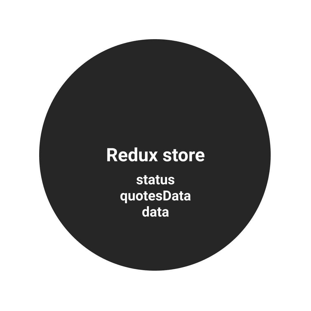How to Build a Random Quote Machine – Part 11 – React Hooks, React Redux and Redux Thunk: Using various front end stacks