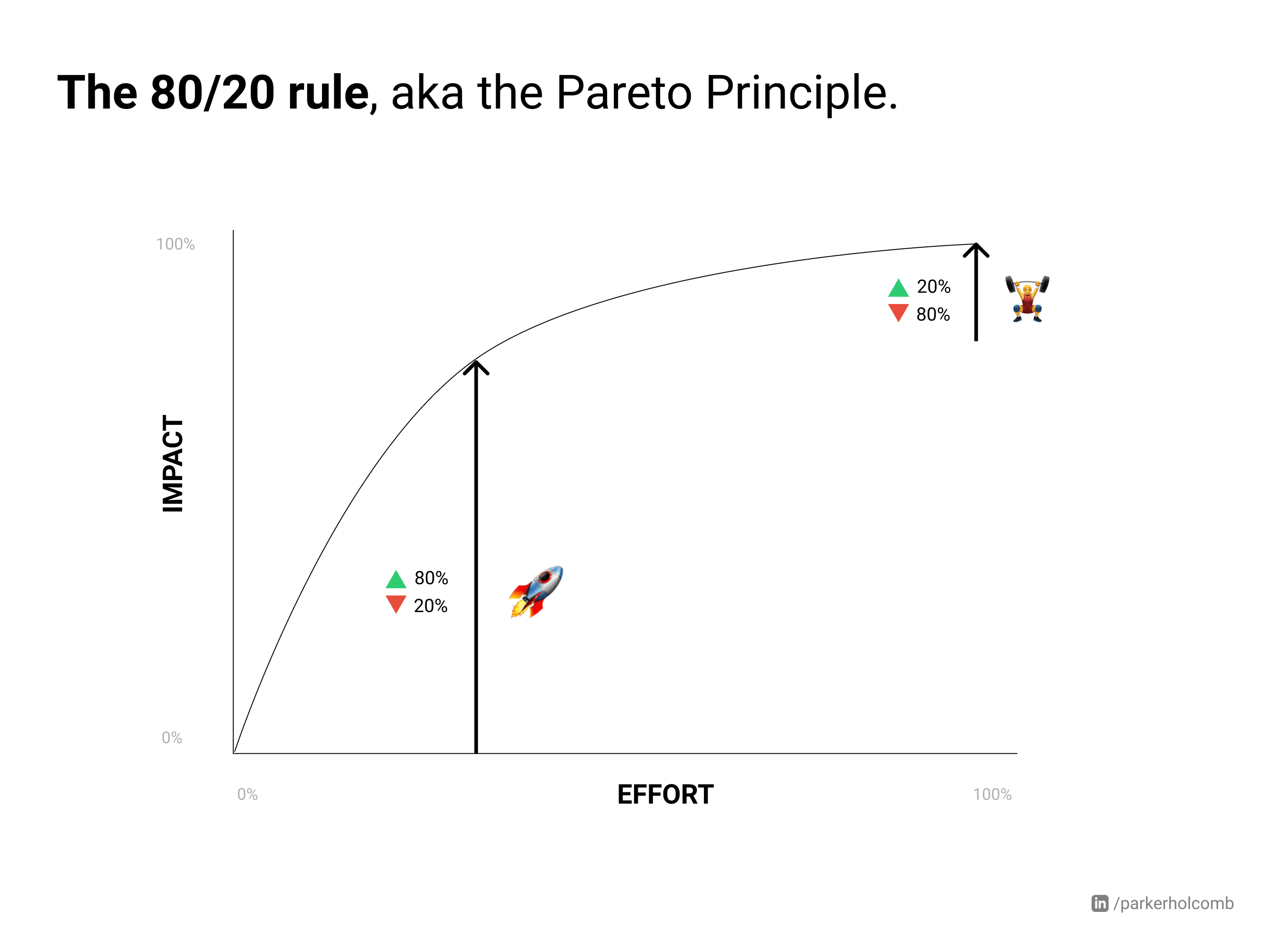 Product frameworks and principles for the impact-oriented decision maker