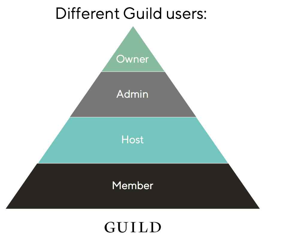 understanding-guild-user-levels-and-permissions