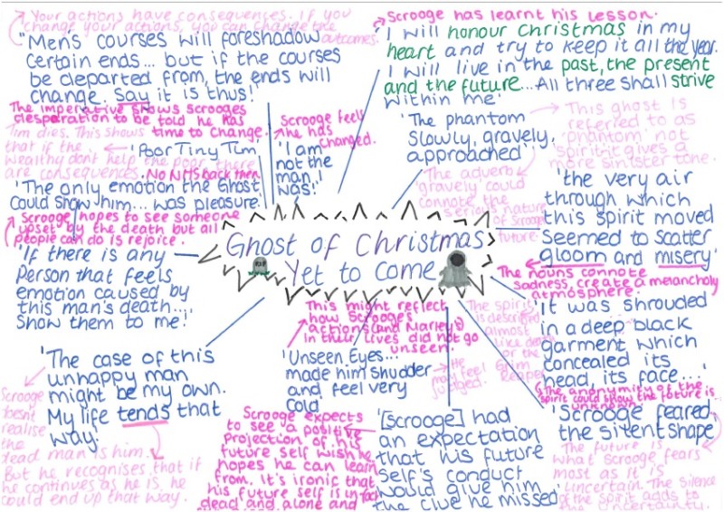 A Christmas Carol - Y11 English Literature Revision Mindmaps by Miss Mitchell - Outwood Academy ...