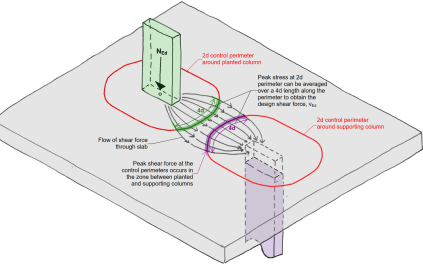 <h4>Transfer slabs: getting it right from the start</h4>