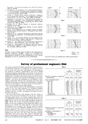 Survey of Professional Engineers 1966