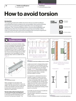 Technical Guidance Note (Level 1, No. 21): How to avoid torsion