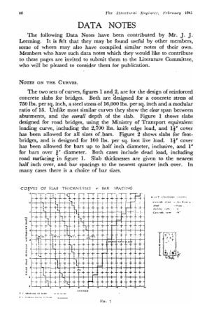Data Notes. Notes on the Curves - The Institution of Structural Engineers