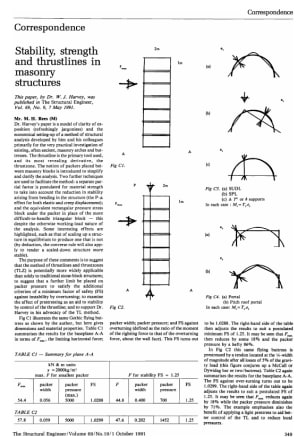 Correspondence on Stability, Strength and Thrustlines in Masonry Structures