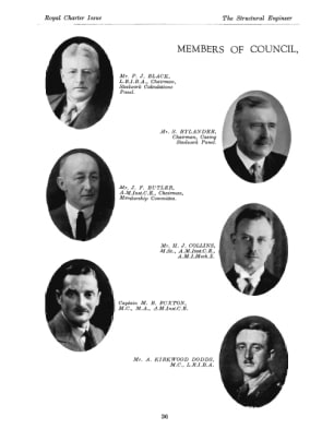 Members of Council 1933-34
