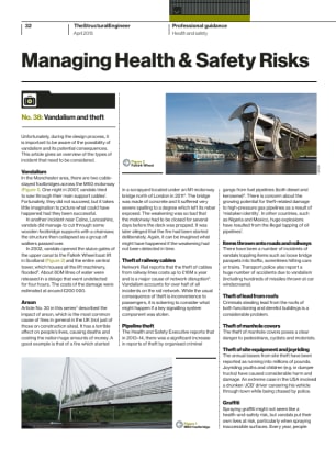 Managing Health & Safety Risks (No. 38): Vandalism and theft