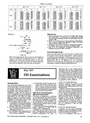May 1971 CEI Examinations